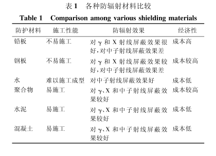 广州硫酸钡板材施工方法