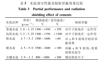 广州硫酸钡的铅当量防护
